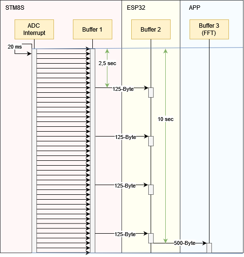 Timing diagram